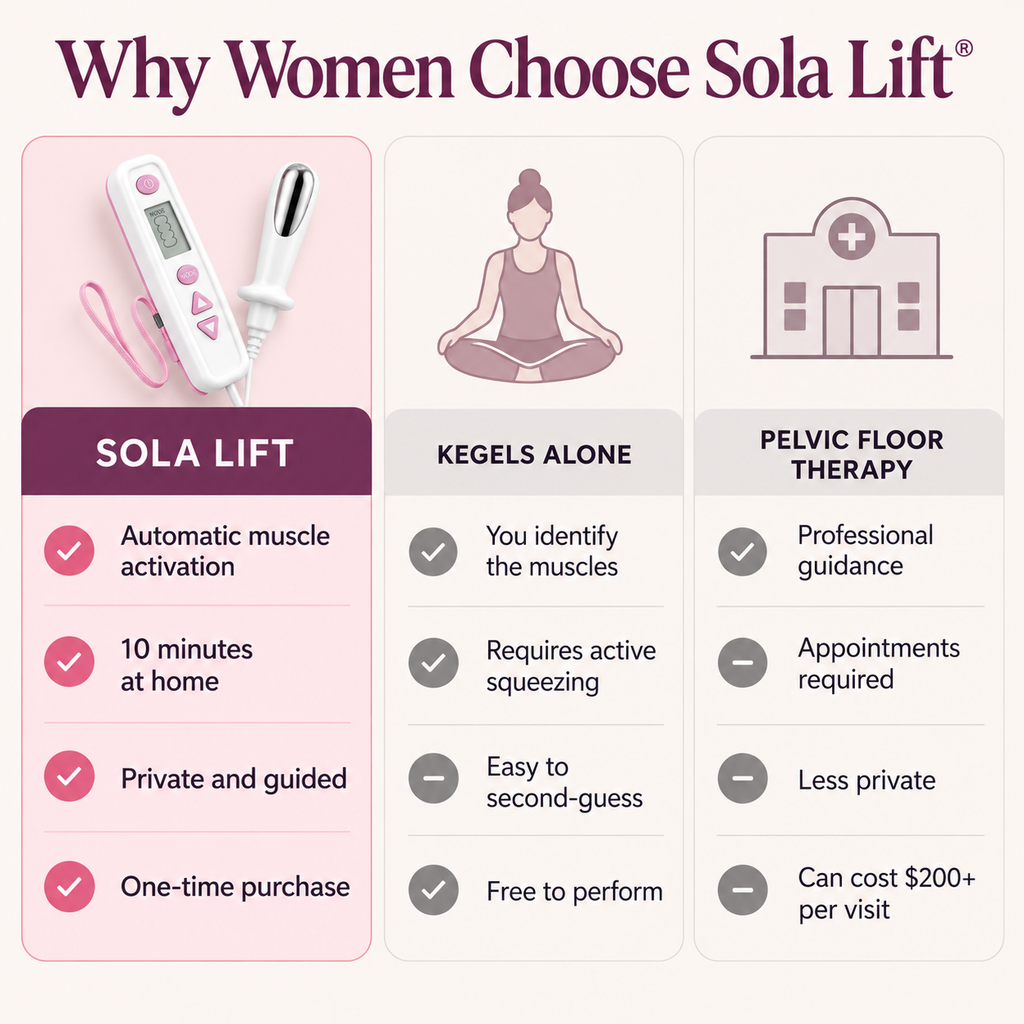 Sola Lift®